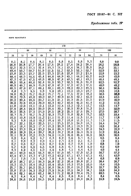  23167-91