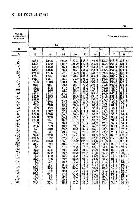  23167-91