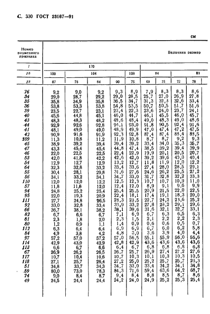  23167-91