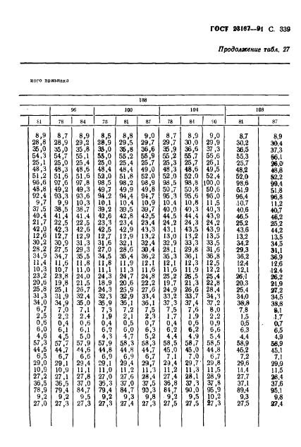  23167-91