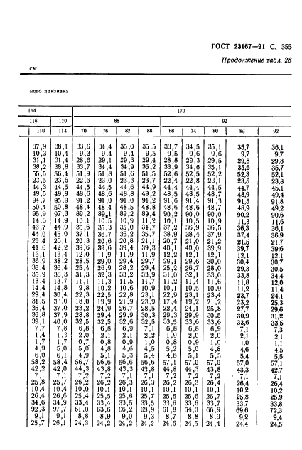  23167-91