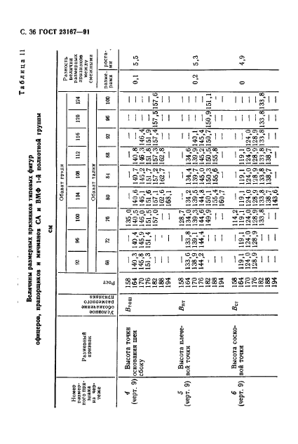  23167-91