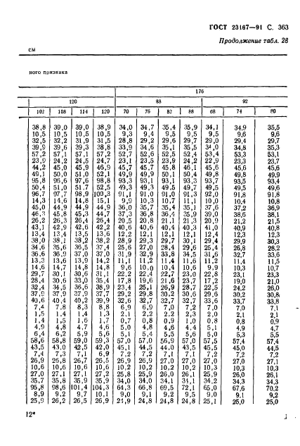  23167-91