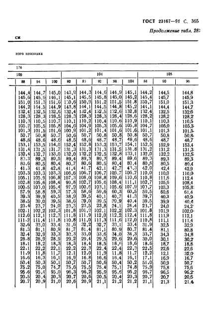  23167-91