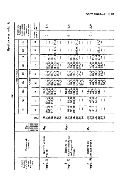  23167-91