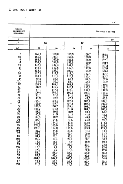  23167-91