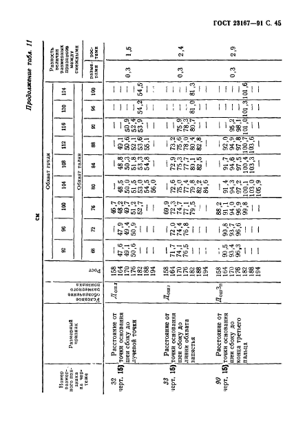  23167-91