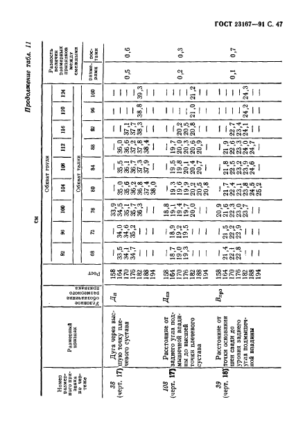  23167-91