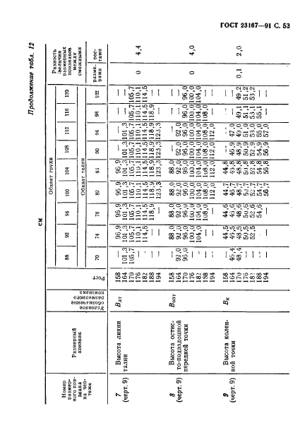  23167-91