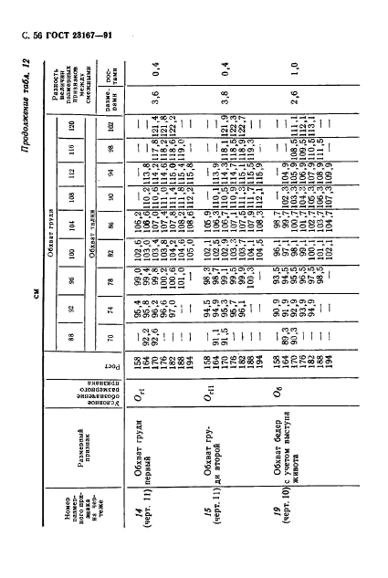  23167-91