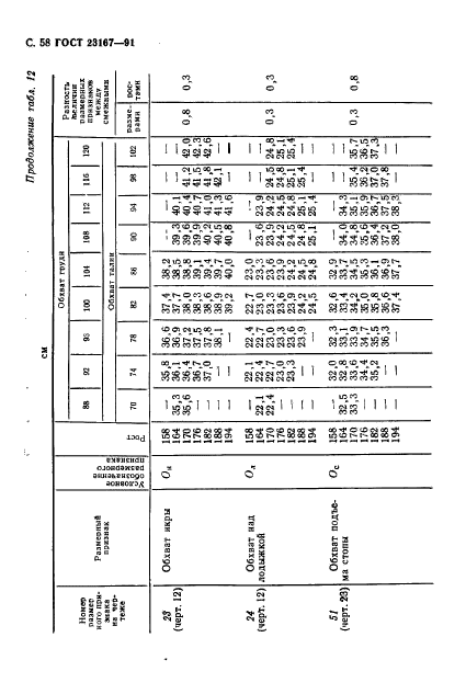  23167-91