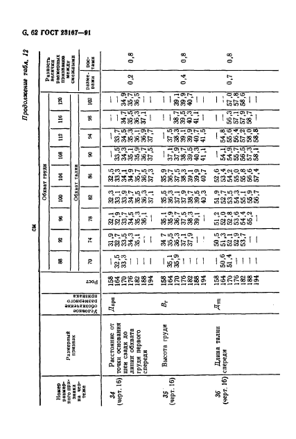  23167-91