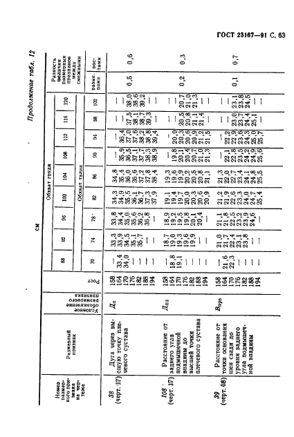  23167-91