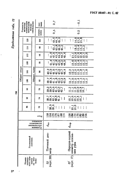  23167-91