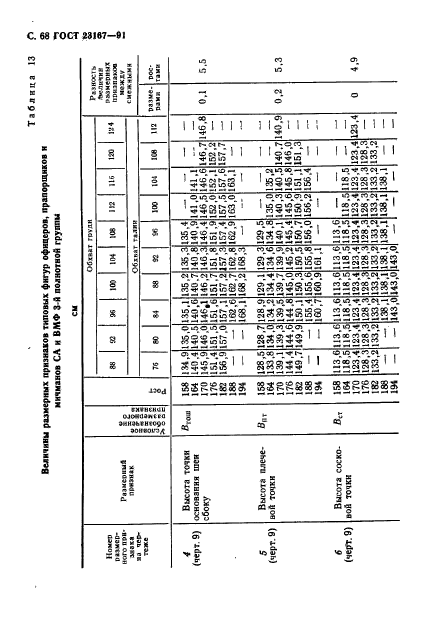  23167-91