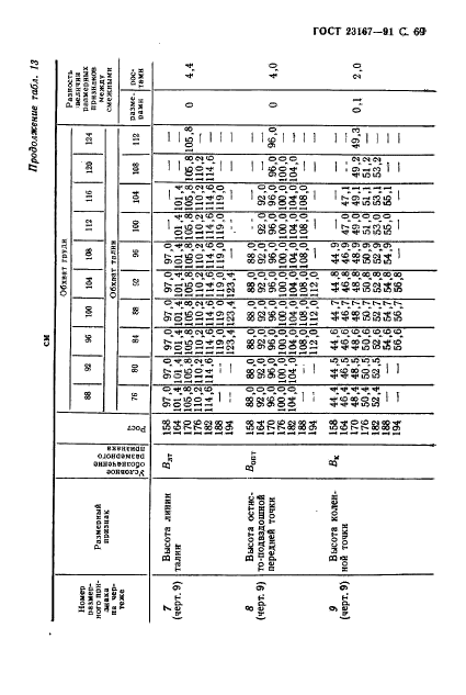  23167-91