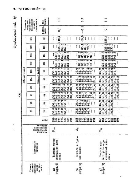  23167-91