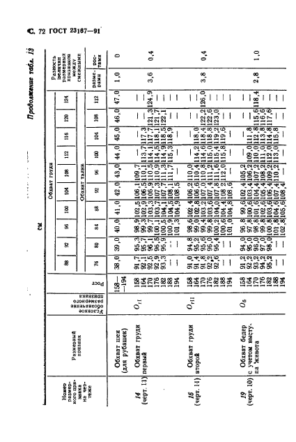  23167-91