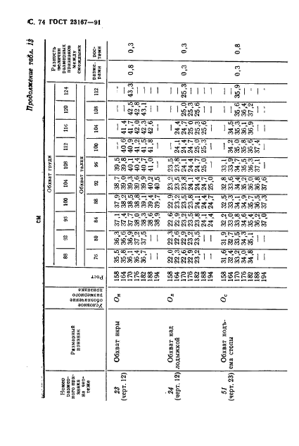  23167-91