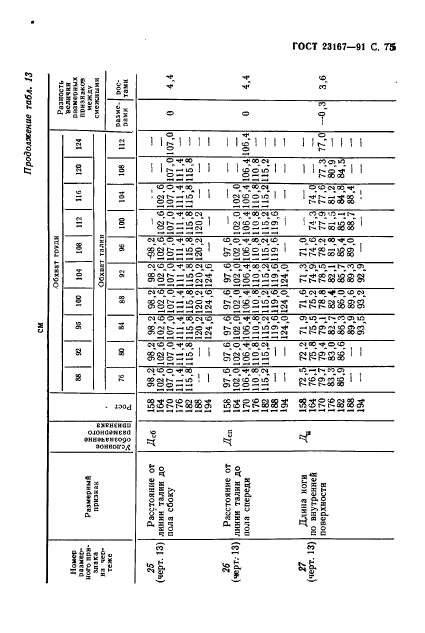  23167-91