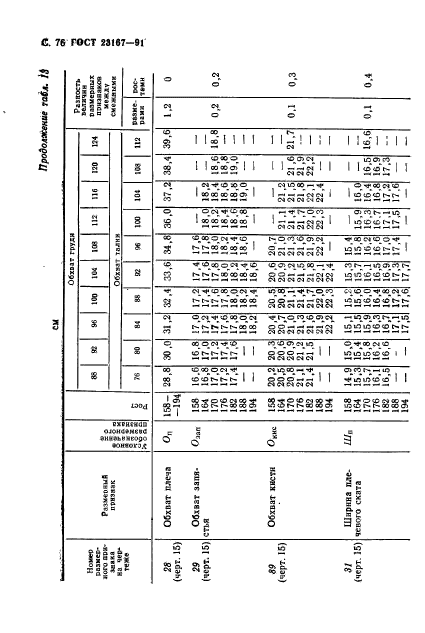  23167-91