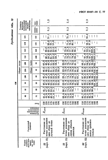  23167-91