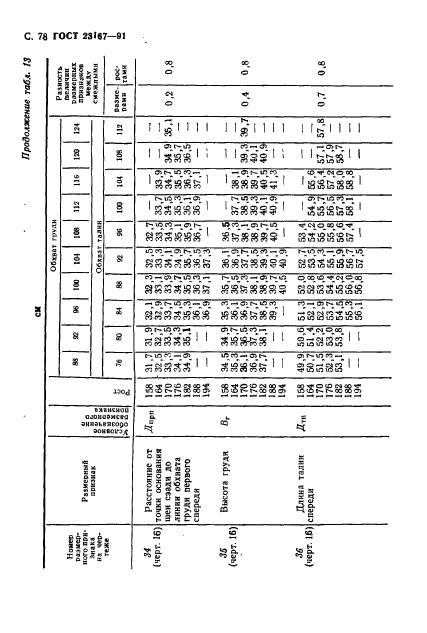  23167-91