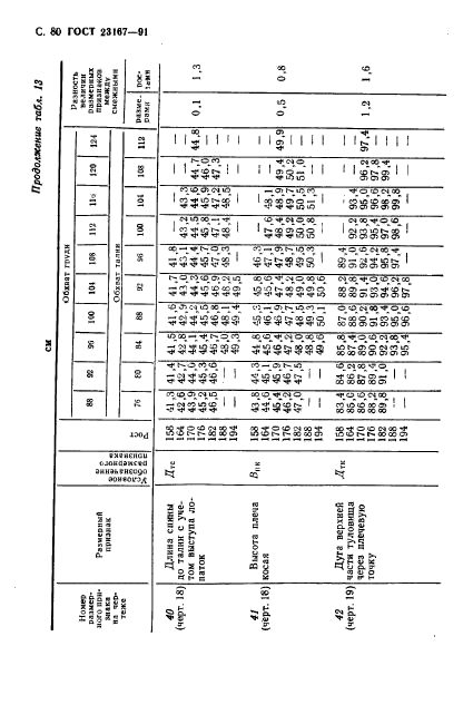  23167-91