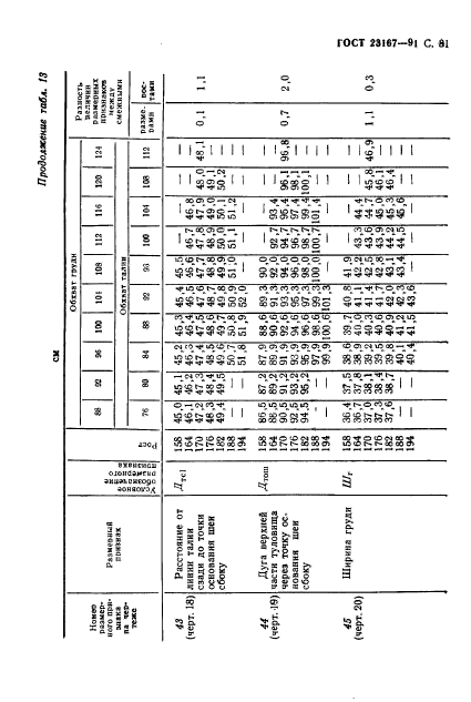  23167-91