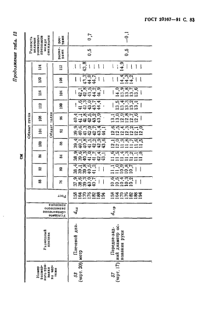  23167-91