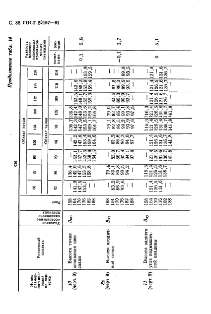  23167-91