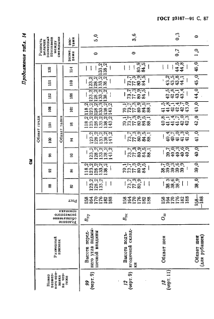  23167-91