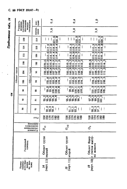  23167-91