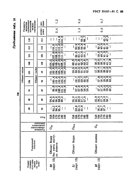  23167-91