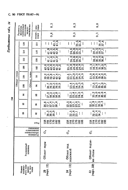  23167-91