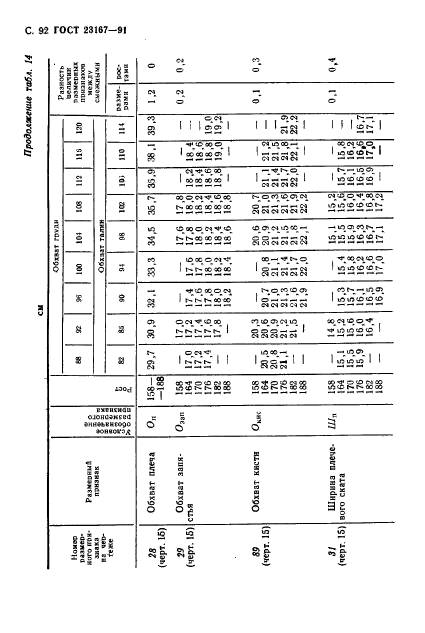  23167-91