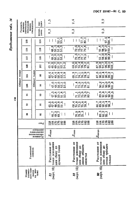  23167-91