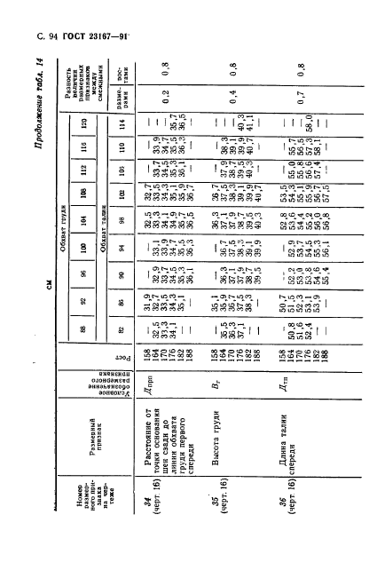  23167-91