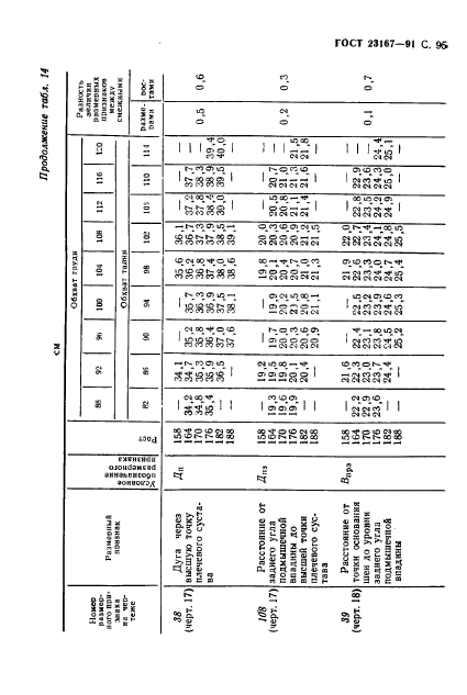  23167-91