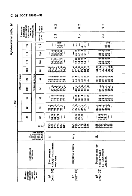  23167-91