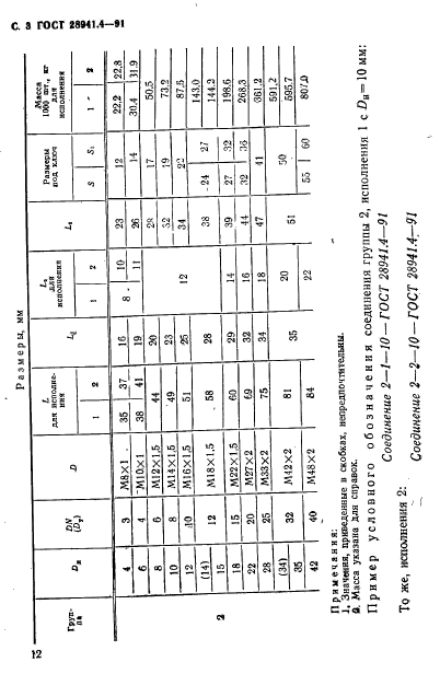  28941.4-91