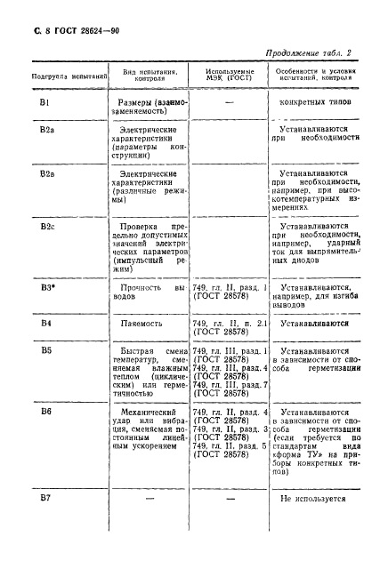  28624-90