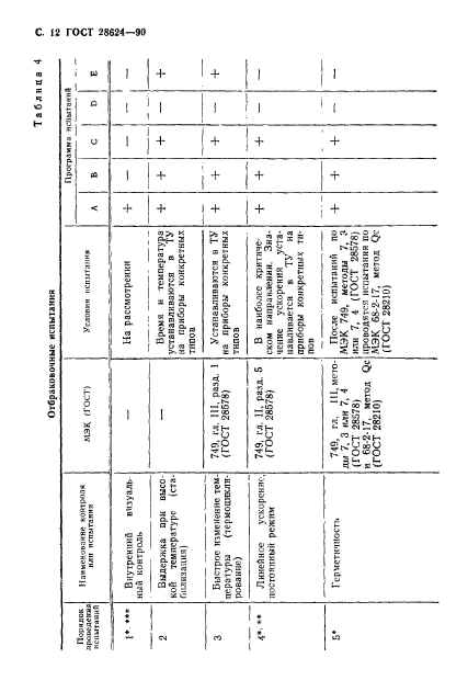  28624-90