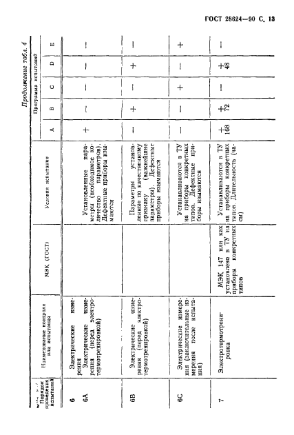  28624-90