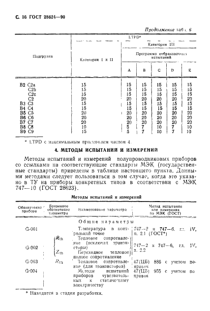  28624-90