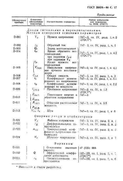  28624-90