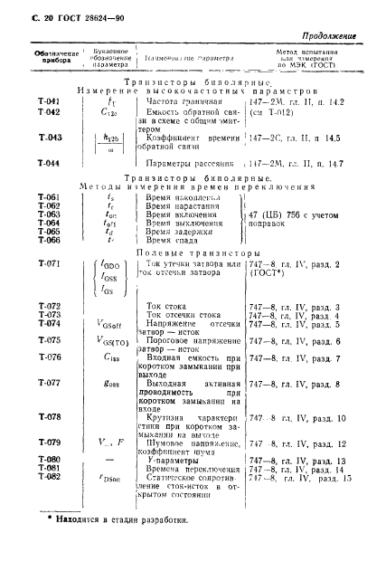  28624-90