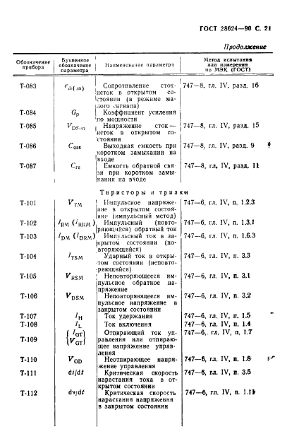  28624-90