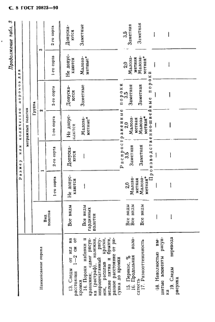  20823-90