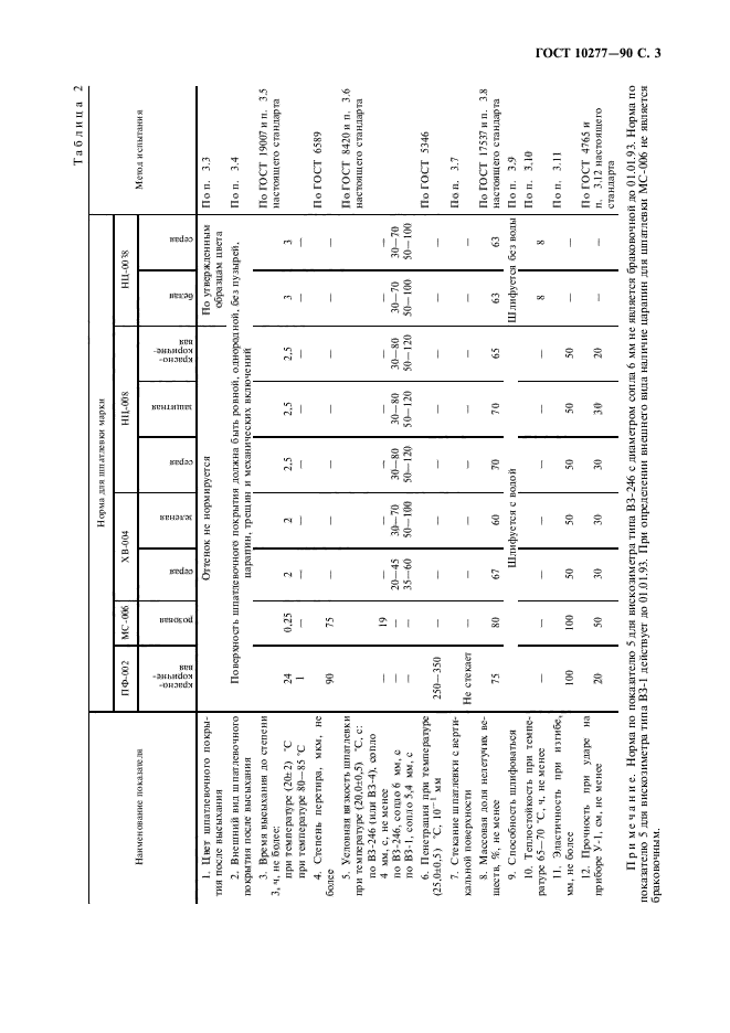  10277-90